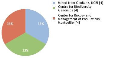 Sequencing Labs