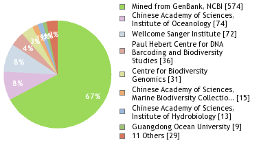 Sequencing Labs