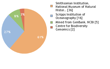 Sequencing Labs