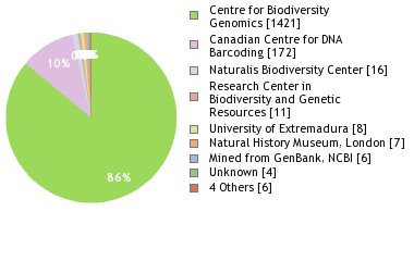 Sequencing Labs