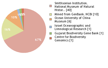 Sequencing Labs