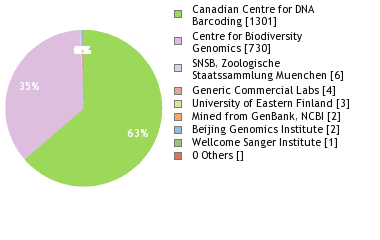 Sequencing Labs