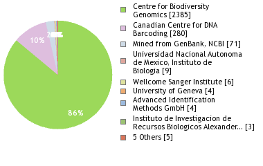 Sequencing Labs